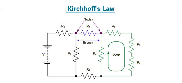 Kirchhoff's Law
