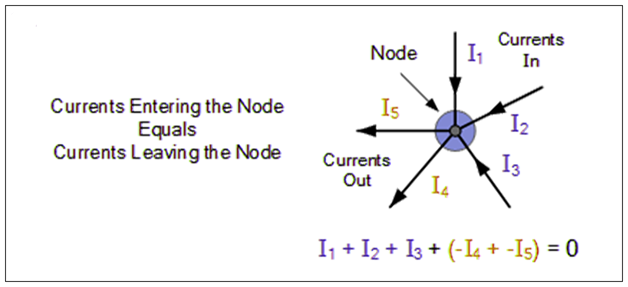 Kirchhoff's Current Law