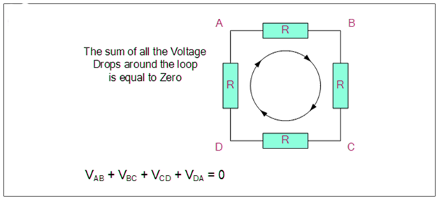 Kirchhoff's Voltage Law
