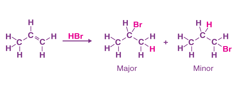 Markovnikov’s rule